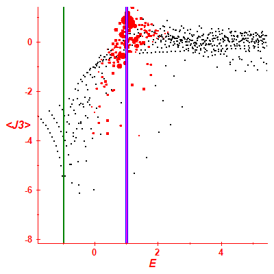 Peres lattice <J3>